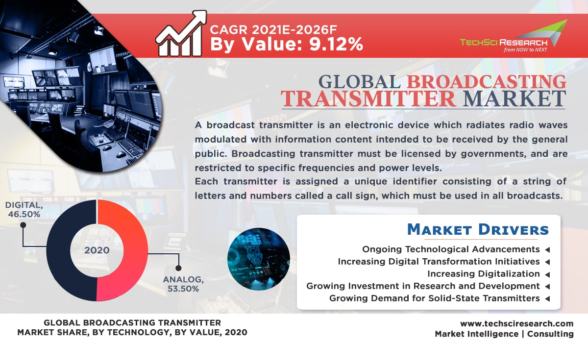 Global Broadcasting Transmitter Market